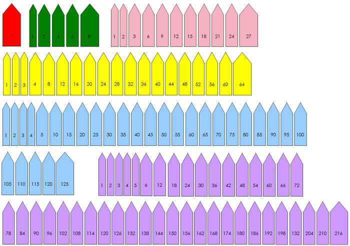 Montessori Cube Chain Labels - Montessori Print Shop