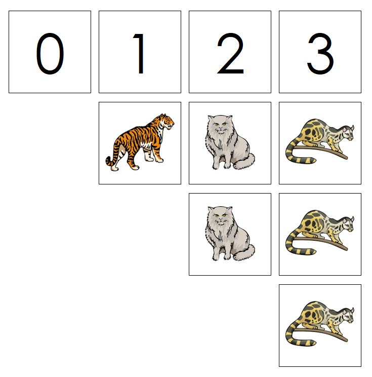 Numbers & Cat Counters - Montessori Print Shop preschool math