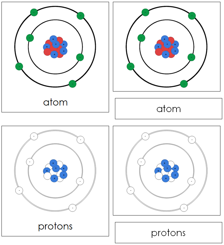 Atom Nomenclature Cards - Montessori Print Shop