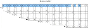 Printable Montessori Division Charts and Instructions - Montessori Print Shop