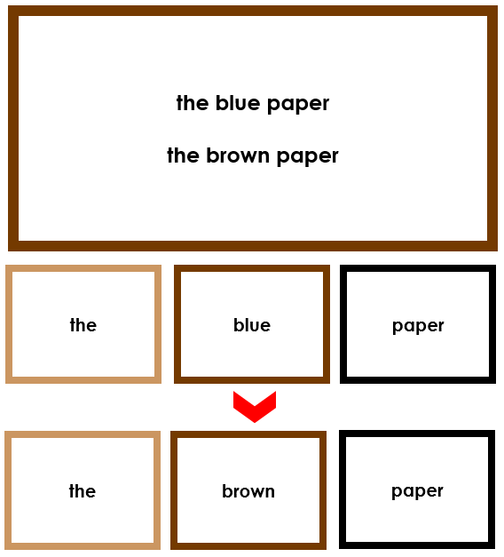 Elementary Montessori Grammar Box 3 (adjectives) - Montessori Print Shop