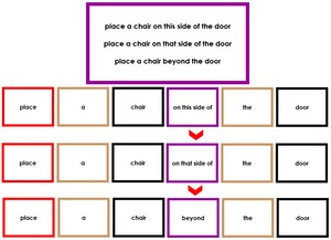 elementary grammar boxes Bundle - Montessori grammar materials