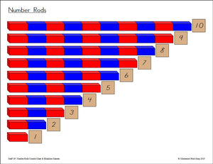 Montessori Number Rods Control Chart - Montessori Print Shop