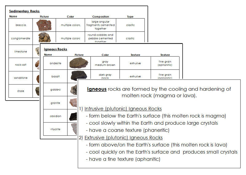 Sedimentary Rocks Classification Chart
