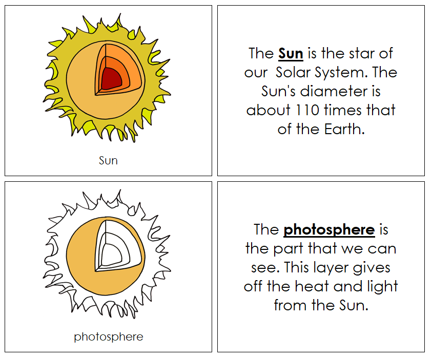 Parts of the Sun Nomenclature Book - Montessori Print Shop
