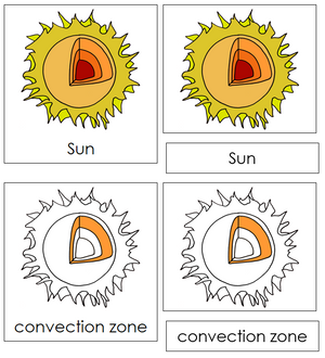 Parts of the Sun Nomenclature 3-Part Cards - Montessori Print Shop