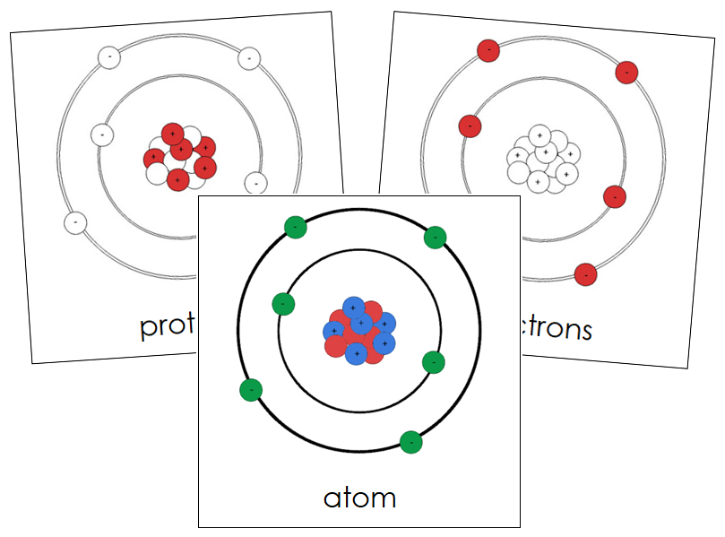 Atom Nomenclature Cards (red) - Montessori Print Shop